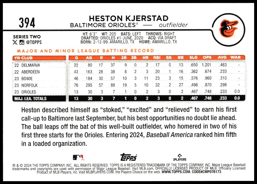 2024 Topps Series 2 Heston Kjerstad #394 (Back)