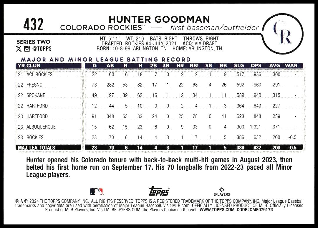 2024 Topps Series 2 Hunter Goodman #432 (Back)