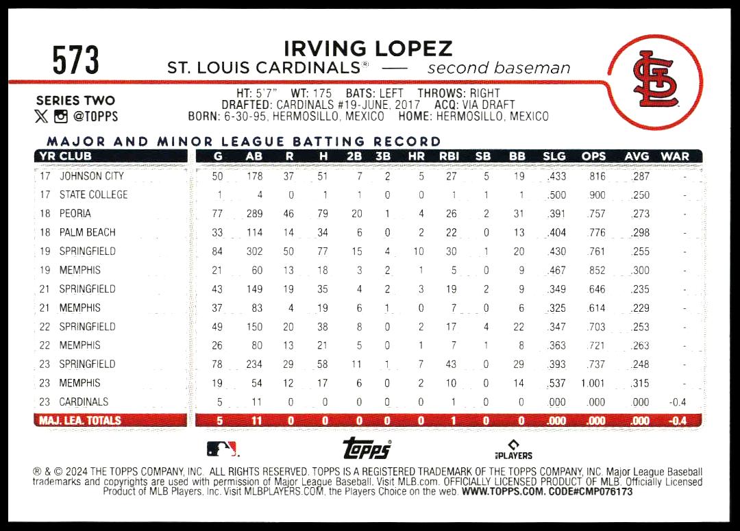 2024 Topps Series 2 Irving Lopez #573 (Back)