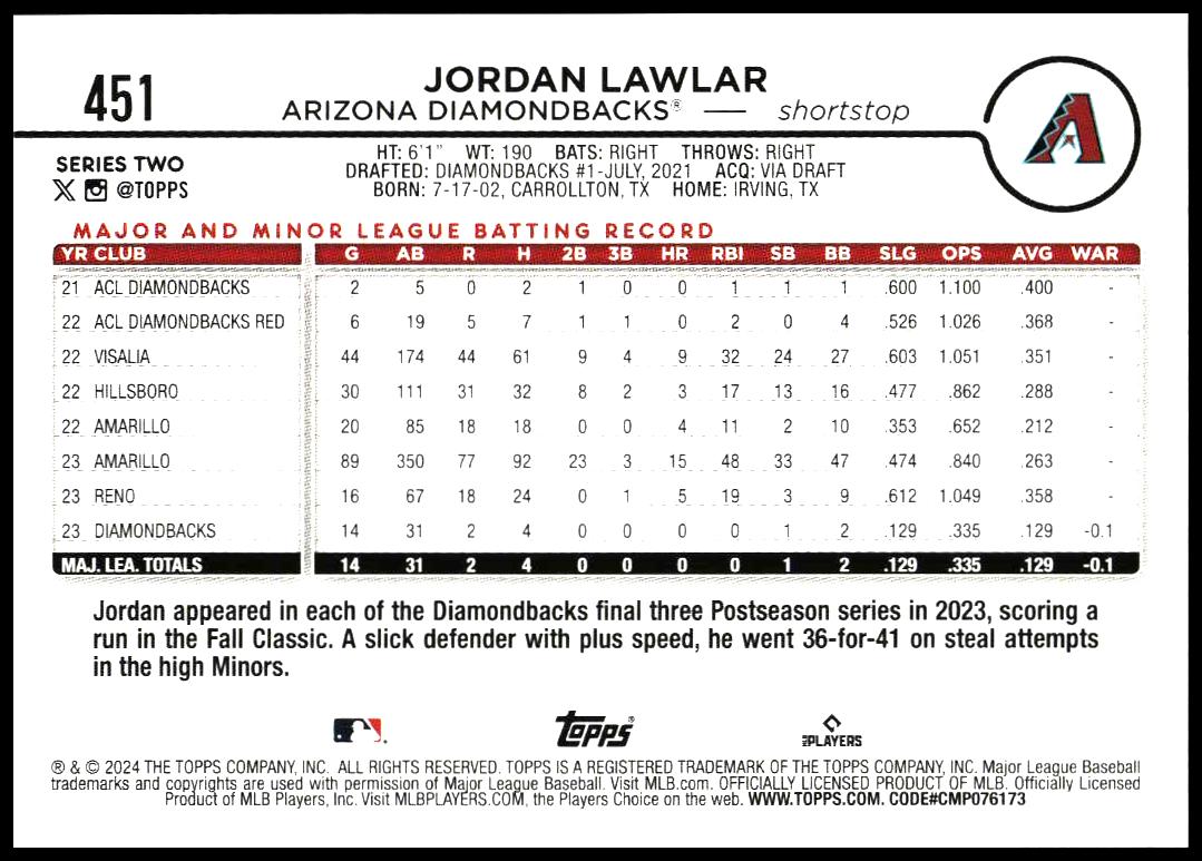 2024 Topps Series 2 Jordan Lawlar #451 (Back)