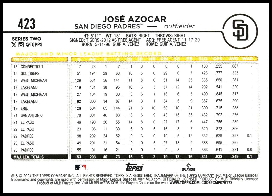 2024 Topps Series 2 José Azocar #423 (Back)