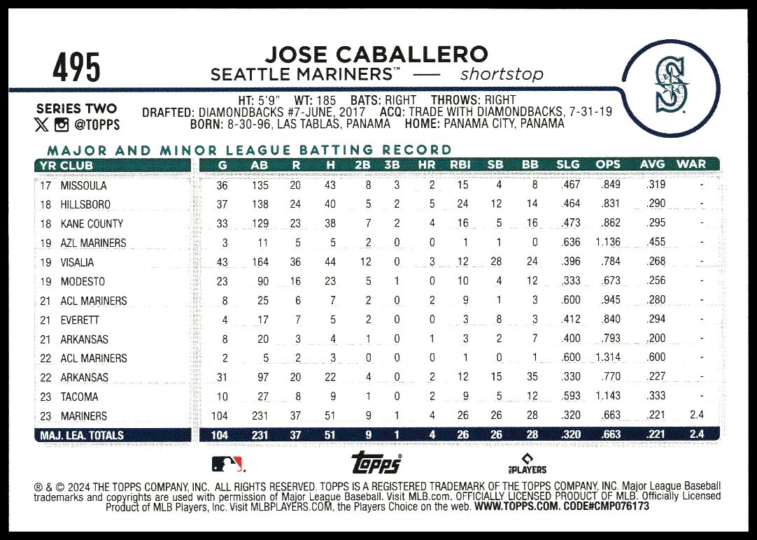 2024 Topps Series 2 Jose Caballero #495 (Back)