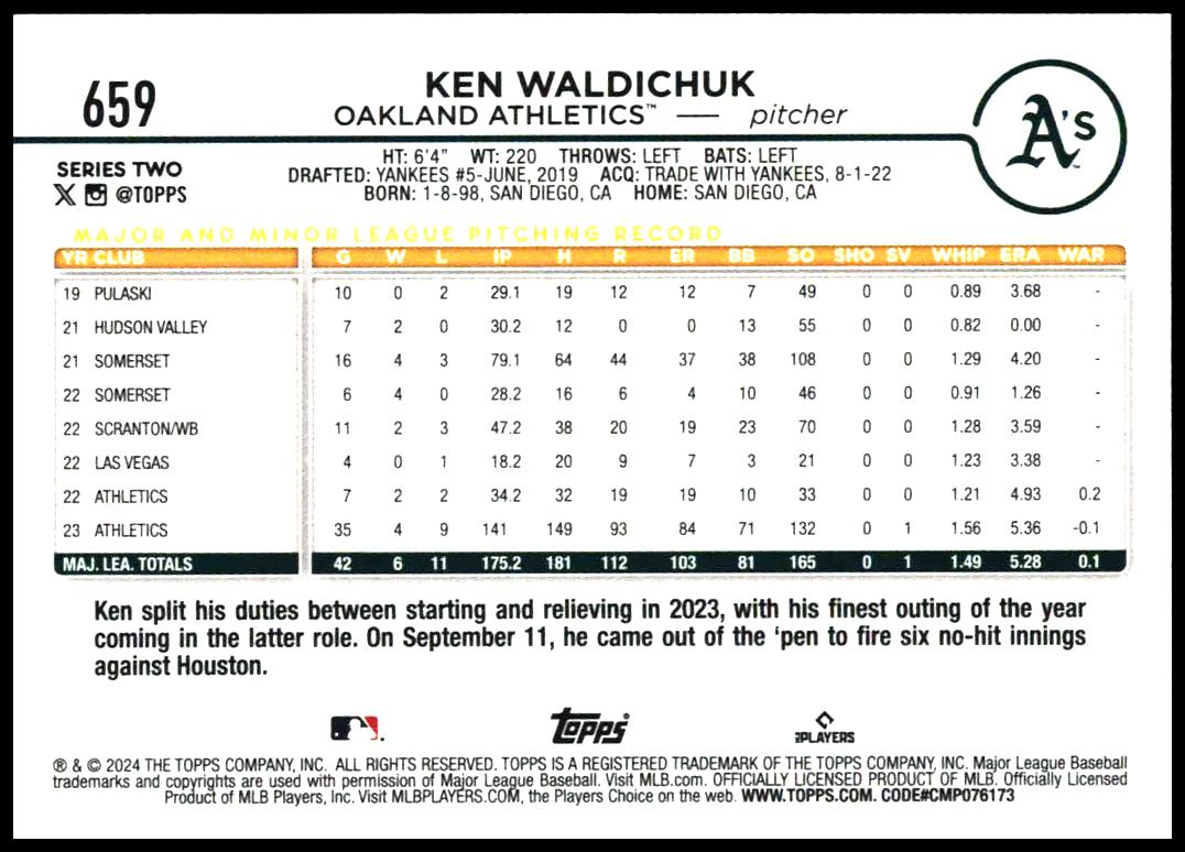 2024 Topps Series 2 Ken Waldichuk #659 (Back)