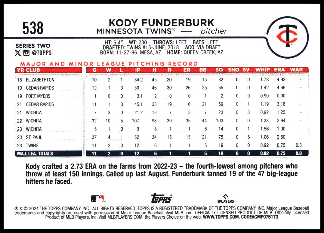 2024 Topps Series 2 Kody Funderburk #538 (Back)