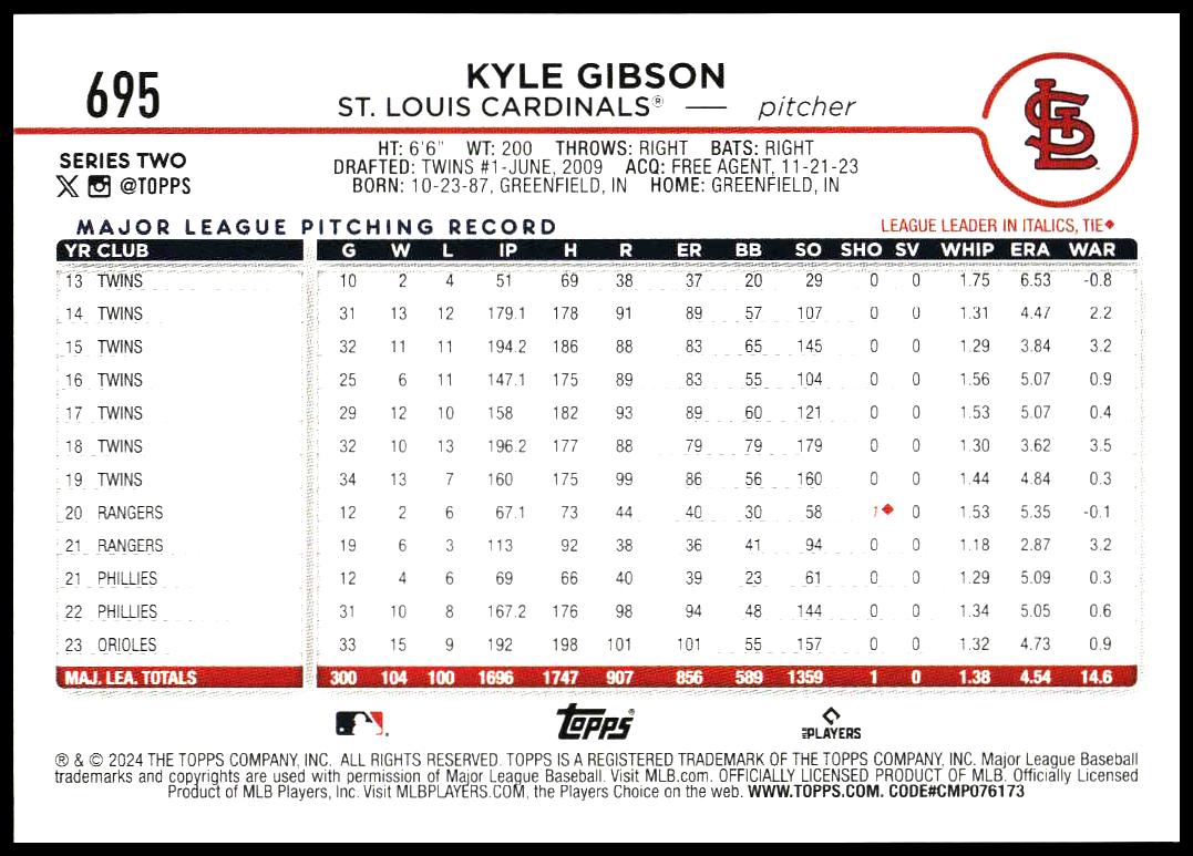 2024 Topps Series 2 Kyle Gibson #695 (Back)