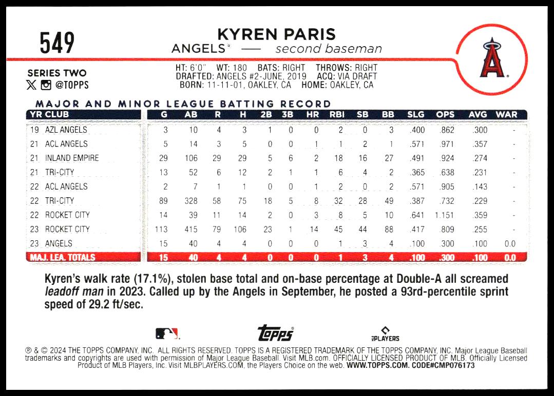 2024 Topps Series 2 Kyren Paris #549 (Back)