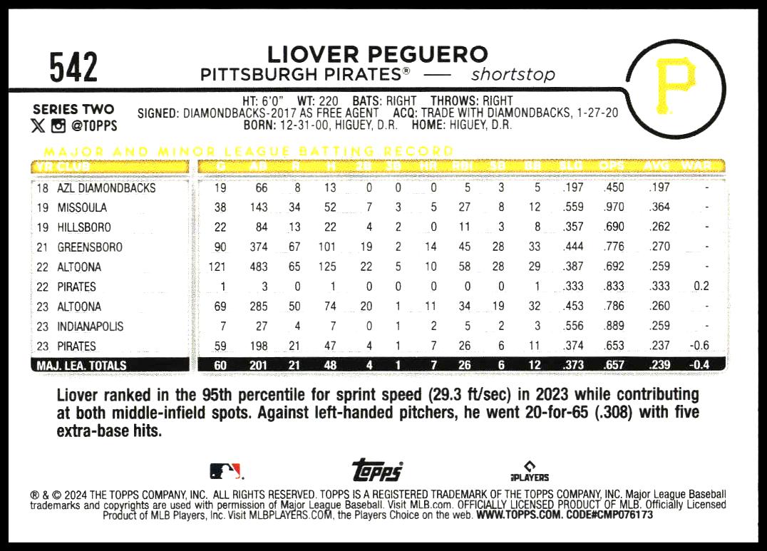 2024 Topps Series 2 Liover Peguero #542 (Back)