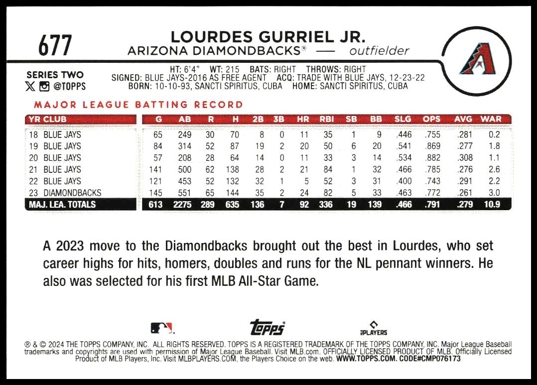 2024 Topps Series 2 Lourdes Gurriel Jr. #677 (Back)