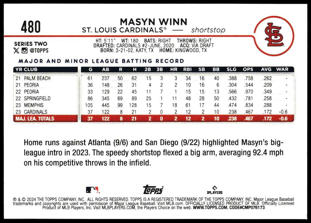 2024 Topps Series 2 Masyn Winn #480 (Back)