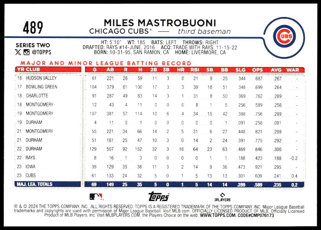 2024 Topps Series 2 Miles Mastrobuoni #489 (Back)