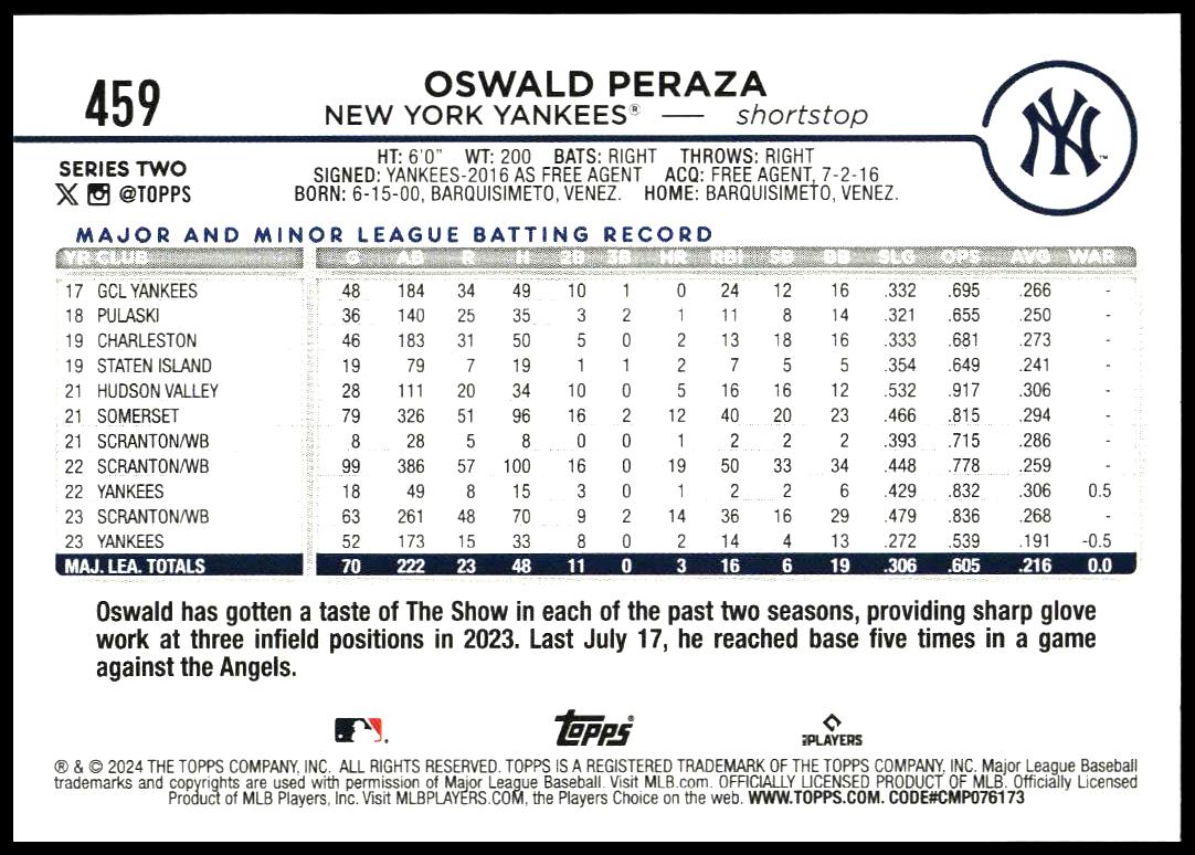 2024 Topps Series 2 Oswald Peraza #459 (Back)
