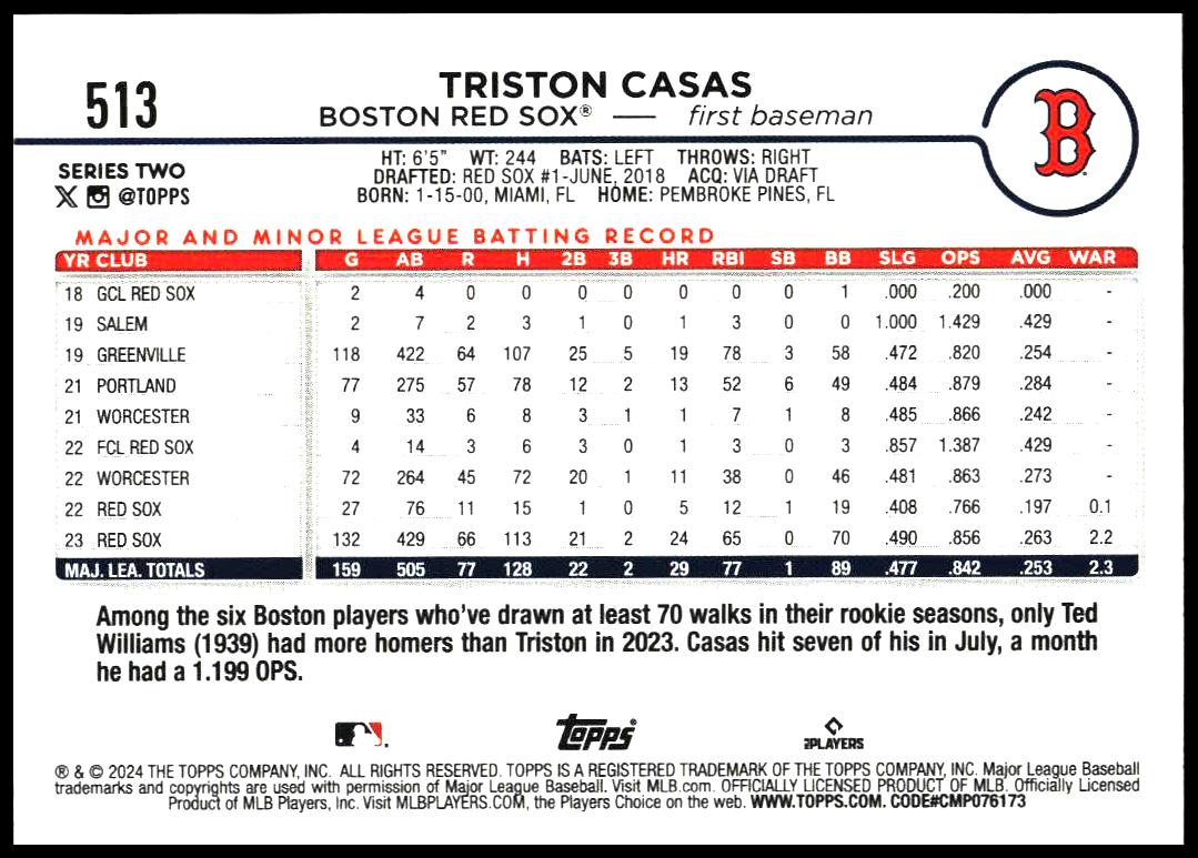 2024 Topps Series 2 Triston Casas #513 (Back)