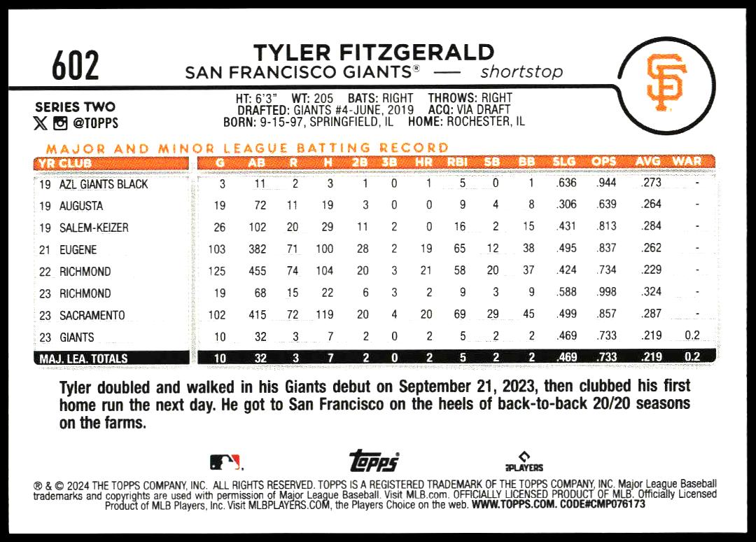2024 Topps Series 2 Tyler Fitzgerald #602 (Back)