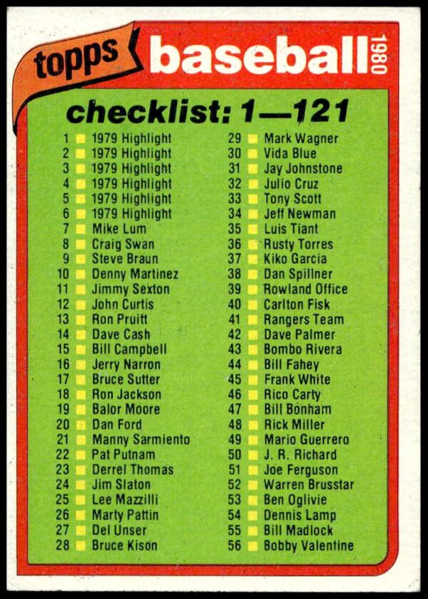 1980 Topps Checklist: 1-121 #121 (Front)