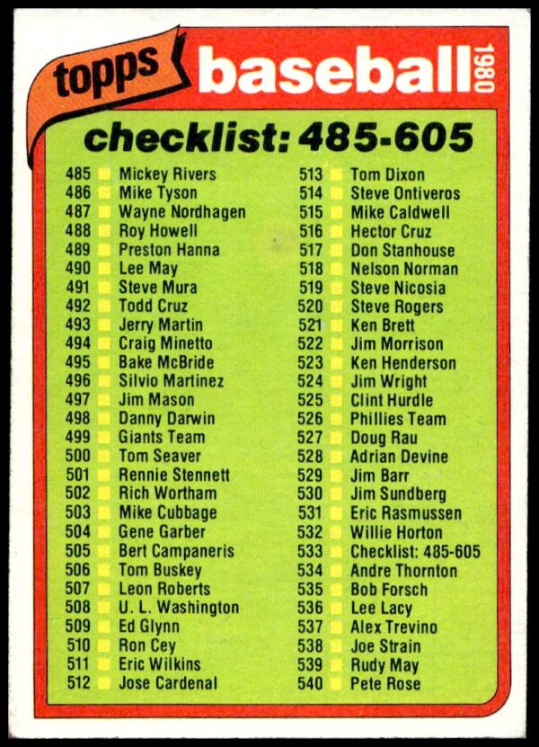 1980 Topps Checklist: 485-605 #533 (Front)