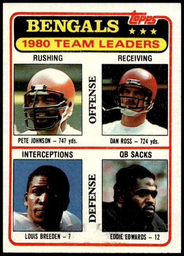 1981 Topps Bengals Checklist #488 (Front)