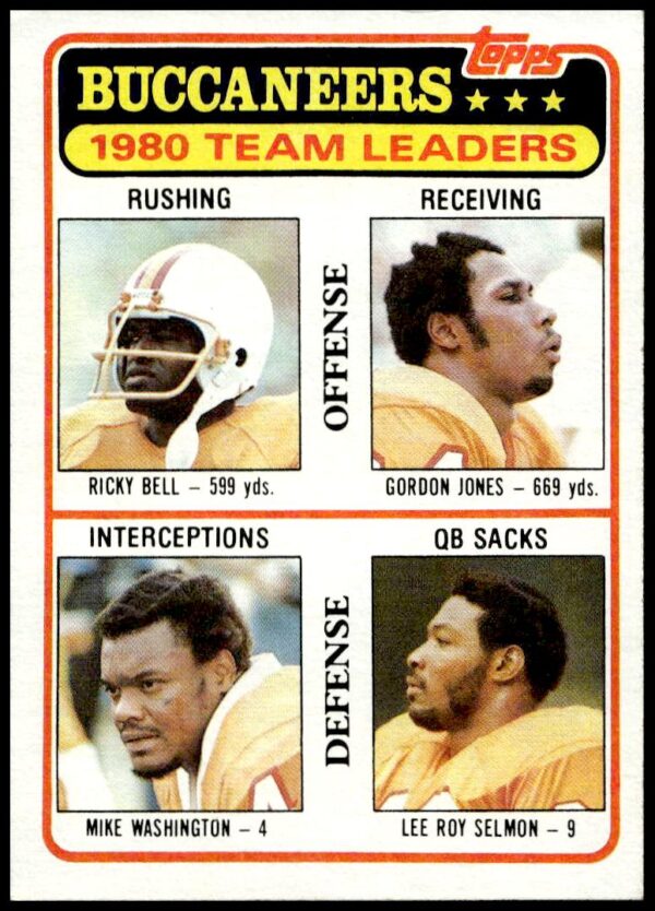 1981 Topps Buccaneers Checklist #169 (Front)