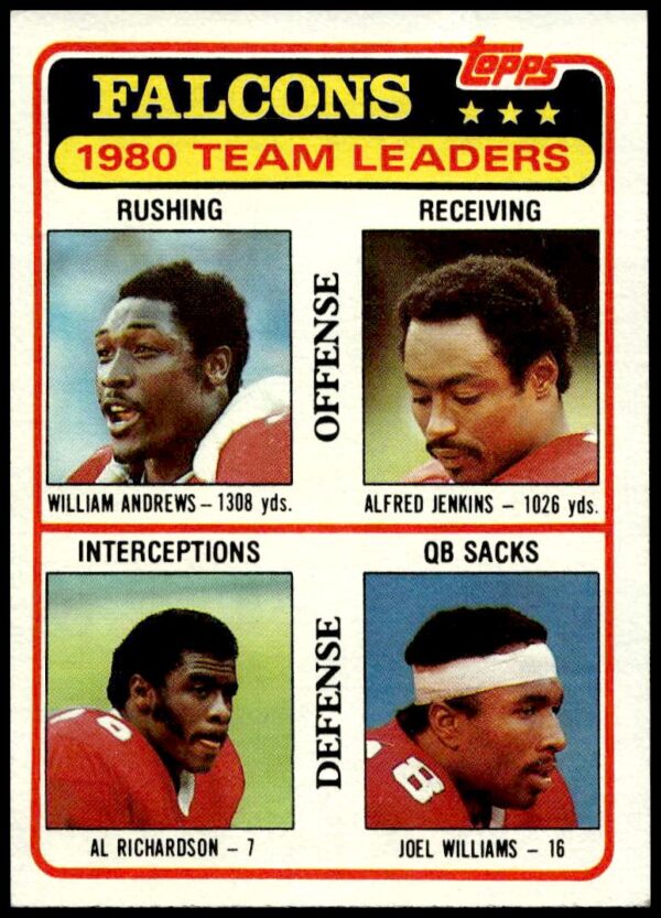 1981 Topps Falcons Checklist #244 (Front)