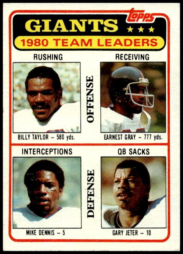 1981 Topps Giants Checklist #188 (Front)