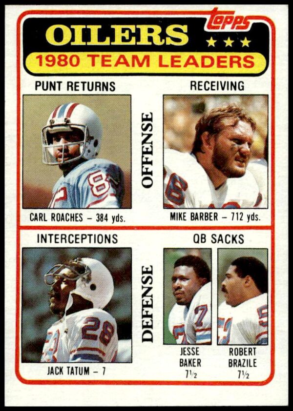 1981 Topps Oilers Checklist #207 (Front)